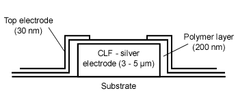 Schematic of CLF/LED